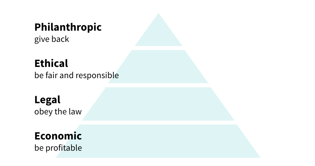 Open Source Sustainability through Corporate Social Responsibility
