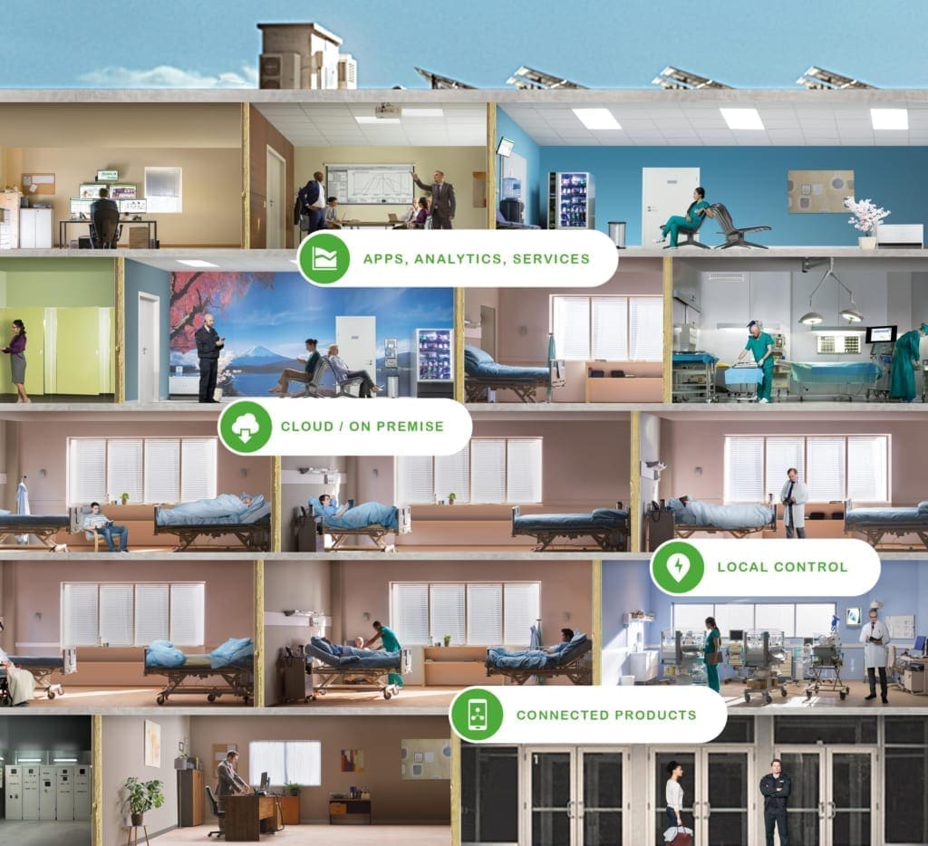 BMS hjælper dig med digitalisering Schneider Electric