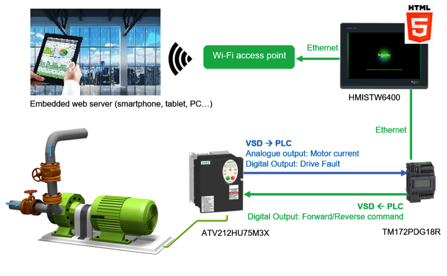 AntiJam Technology Helps Solve Wastewater Pump Problems