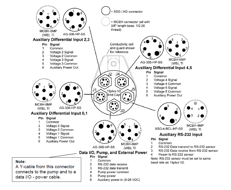 Analog Sensor Integration Guide SeaBird Scientific Blog