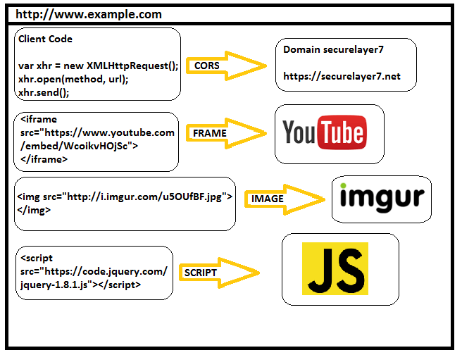 OWASP Top 10 CrossSite Scripting 3 Bad JavaScript Imports