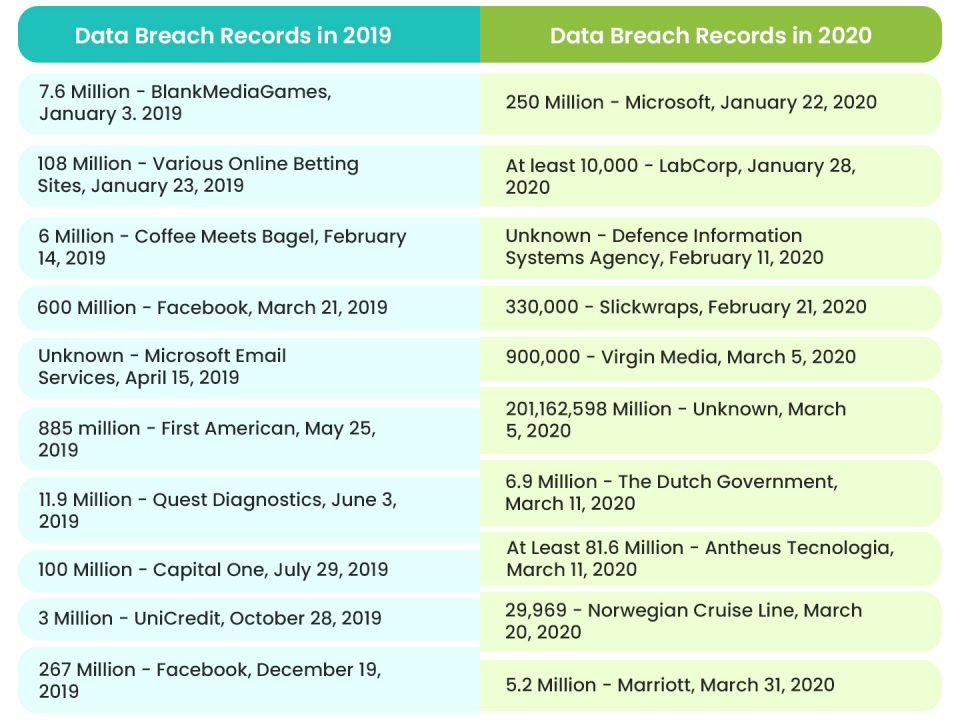 Dark  Monitoring Use Cases, Tools & Techniques