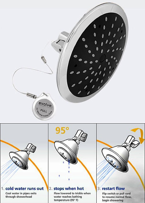 Ducha ahorradora caliente, caliente... ¡stop! Aqua Securibath Blog