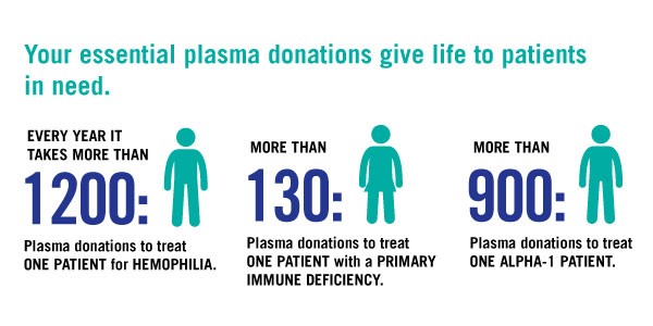 The Power of Plasma: How Your Plasma Can Make a Difference
