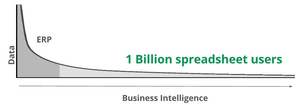 Business Intelligence on Google Sheets Sheetgo Blog