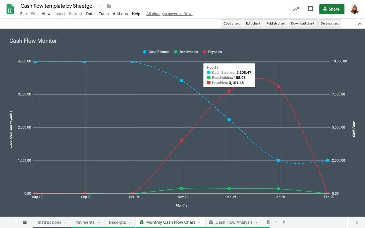 Cash flow template in Google Sheets Sheetgo Blog