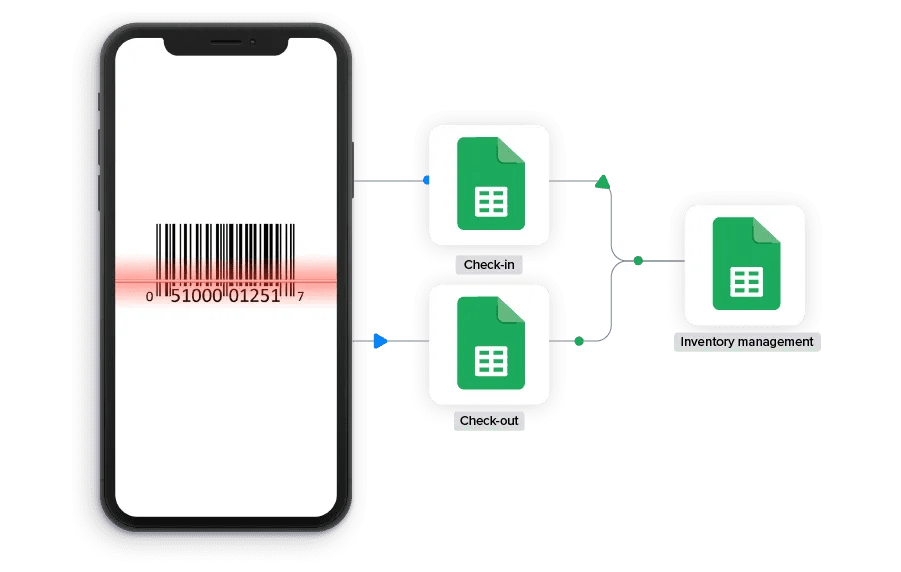 Sensational Inventory Management Excel With Barcode Scanner Vacation