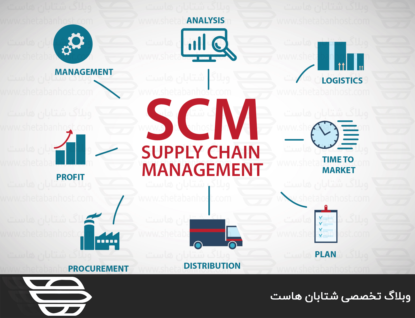 SCM چیست؟ وبلاگ شتابان هاست وبلاگ شتابان هاست