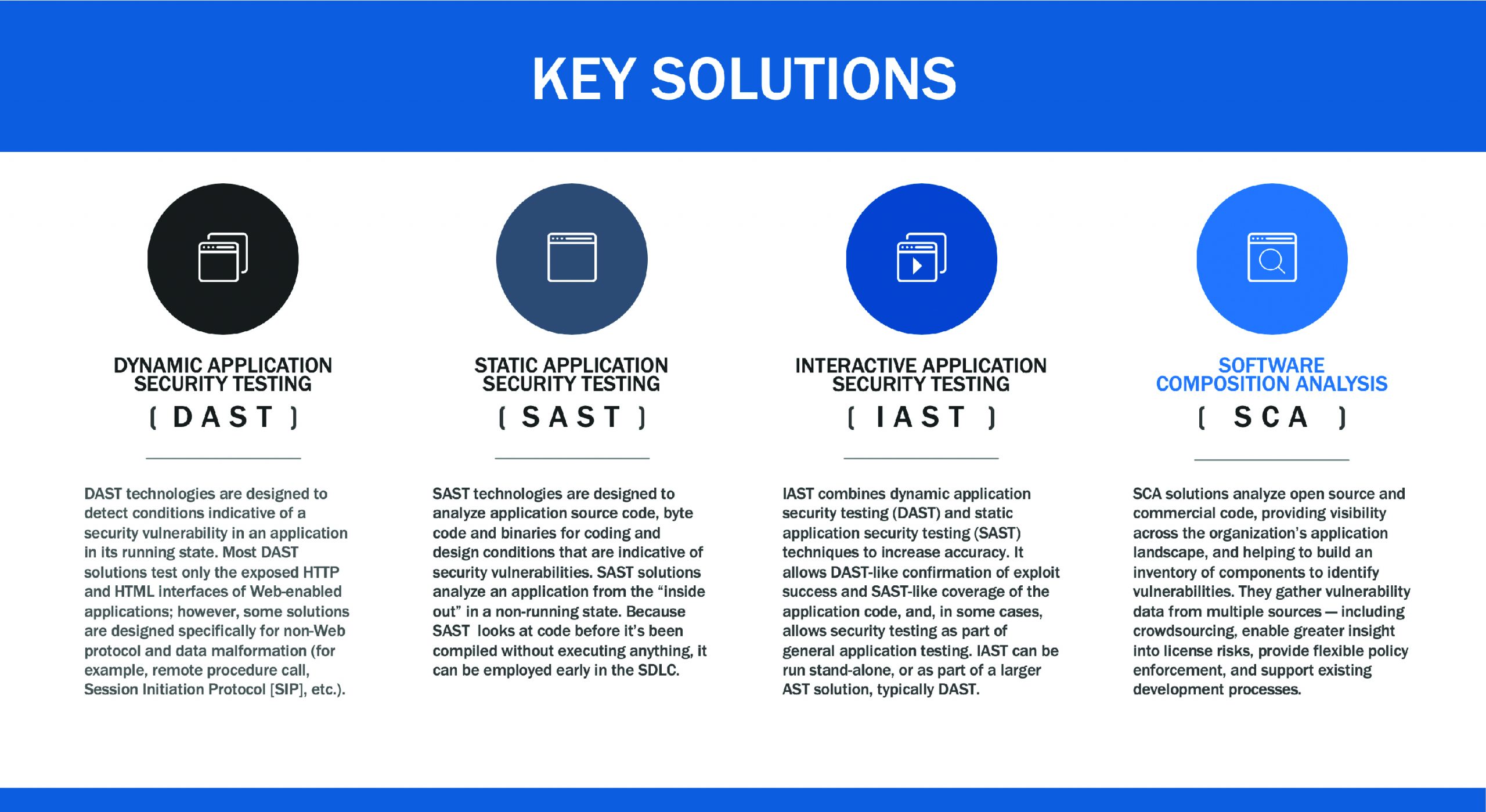 6 best practices for application security The SHI Blog