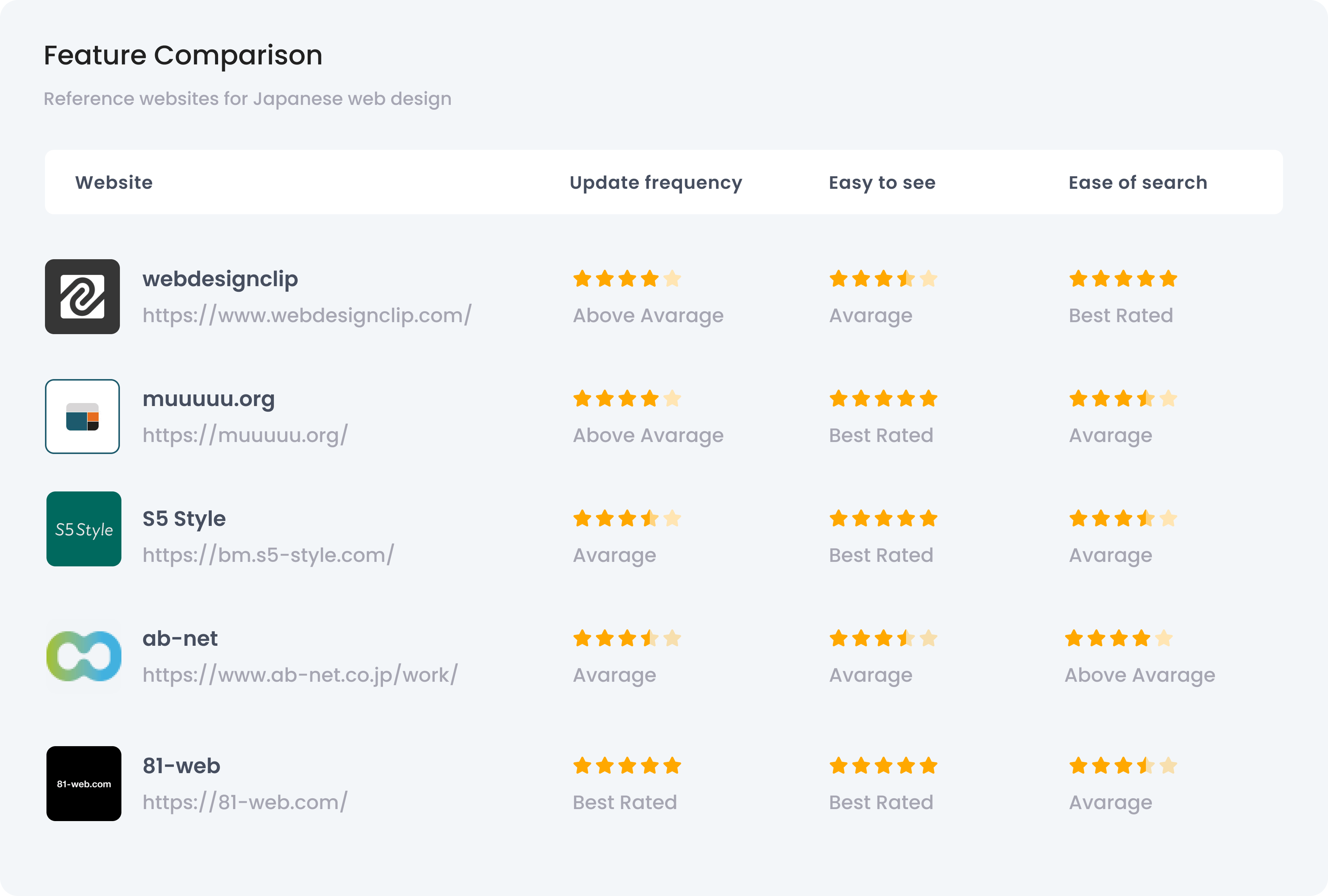 TOP 5 reference websites for Japanese web design