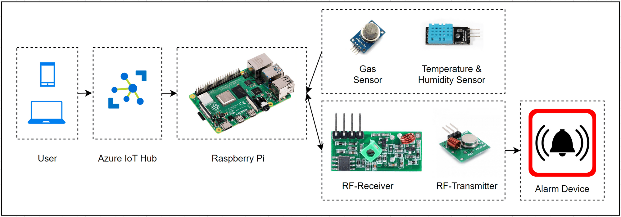 [Azure IoT] How to create a simple solution to make your home safer