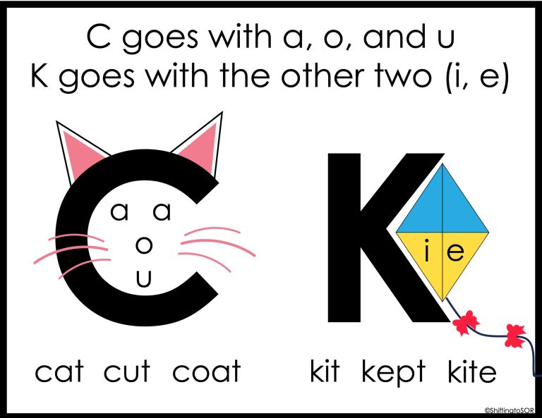 What is the C/K Rule when Teaching Phonics? Shifting to Science of
