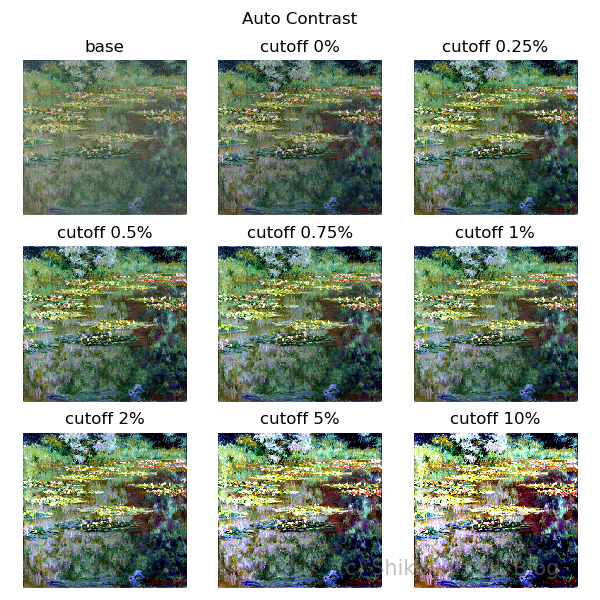 Pillow/PIL ImageOpsチートシート Shikoan's ML Blog