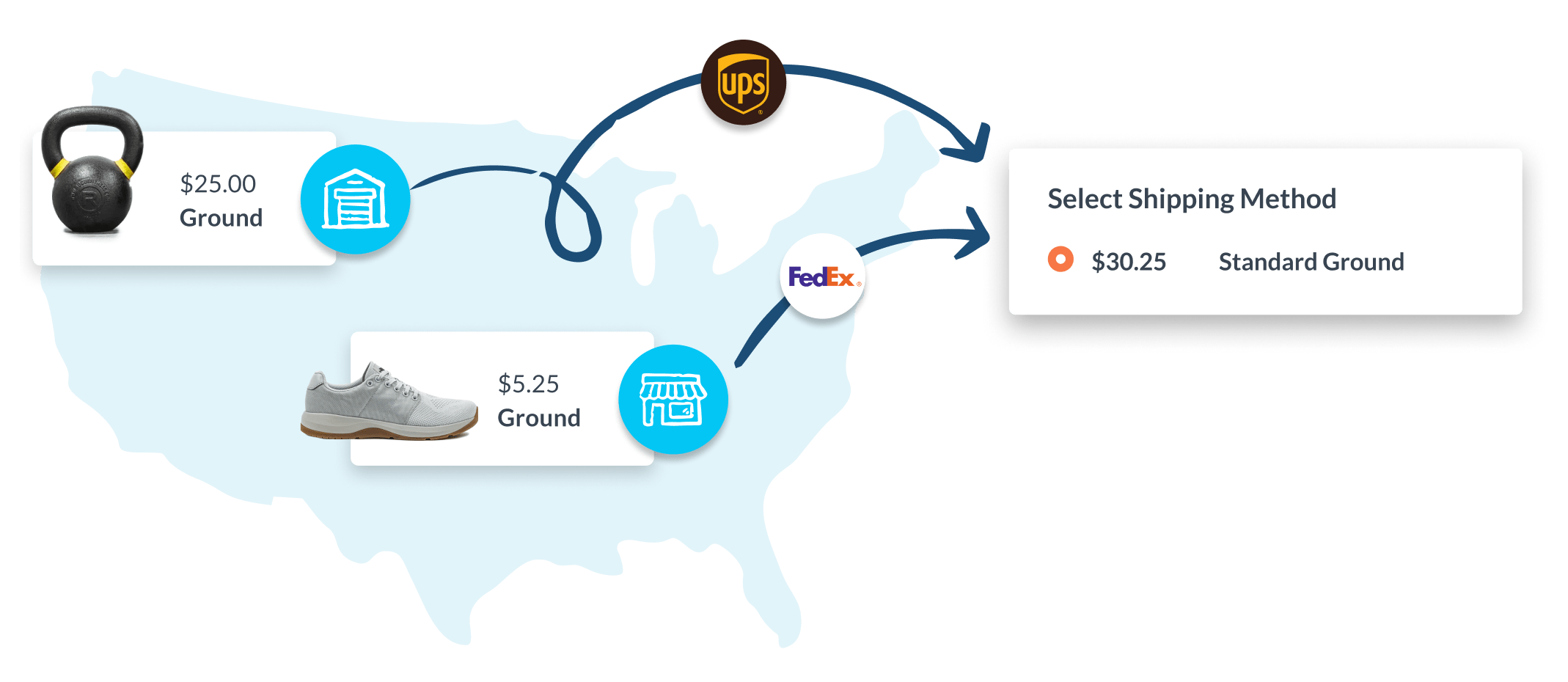 Simplify Your Warehouse Operations with MultiOrigin Shipping
