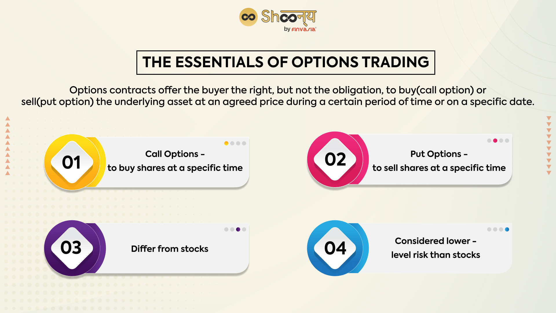 Options Trading Meaning, Characteristics, and Types Shoonya Blog