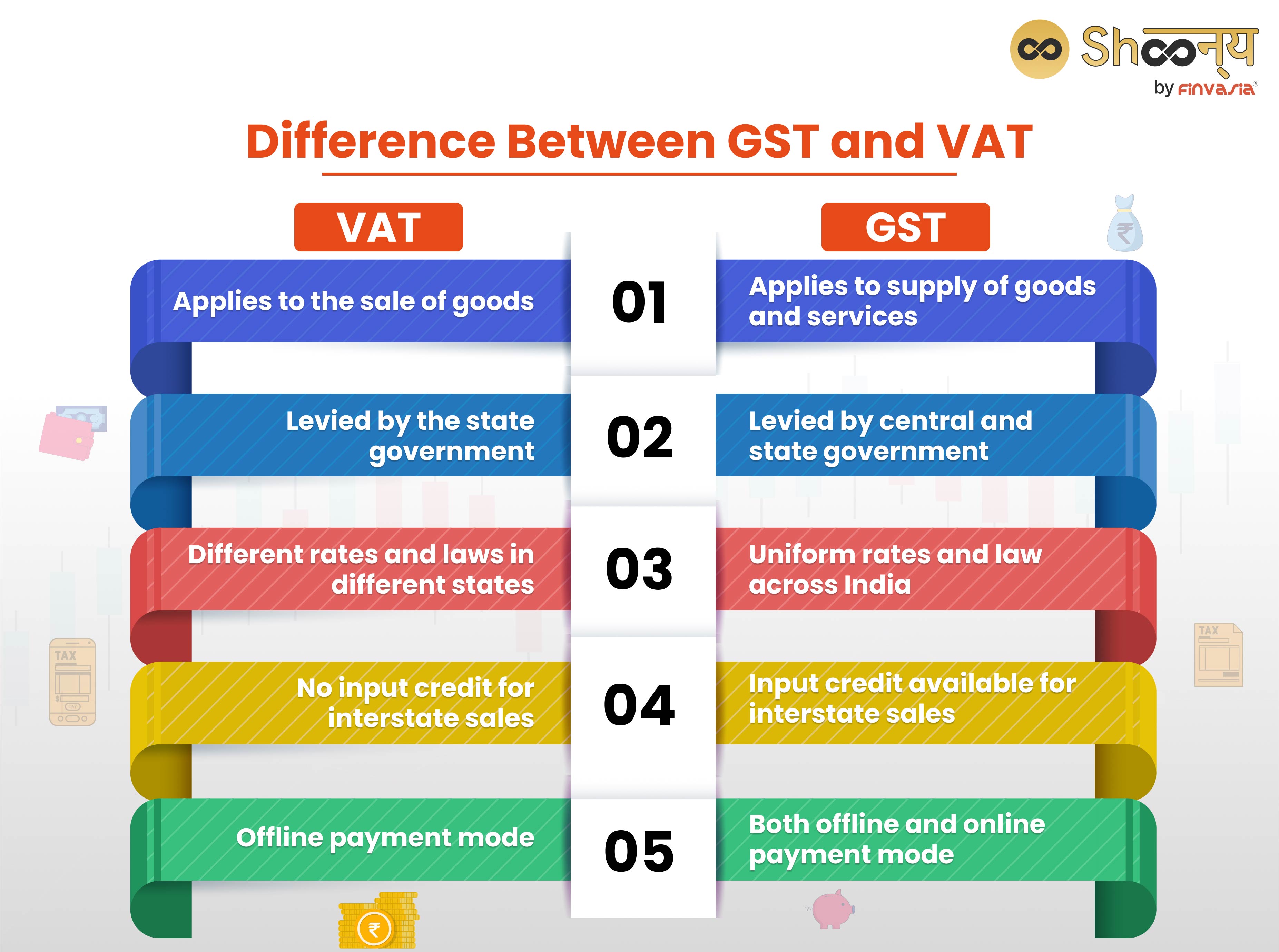 Exploring the Difference Between GST and VAT