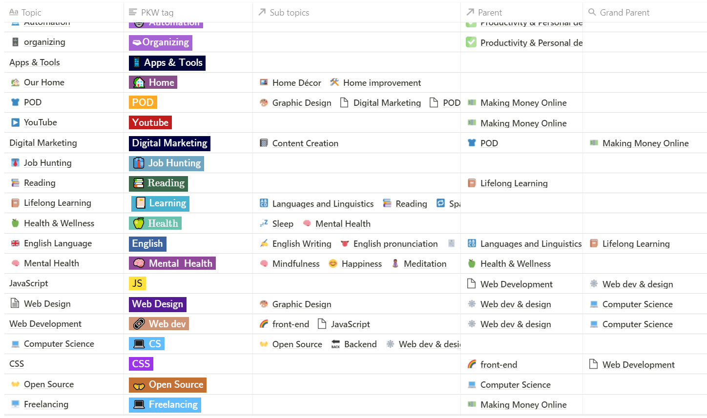 Notion Widget Emoji Picker · Shorouk's Blog