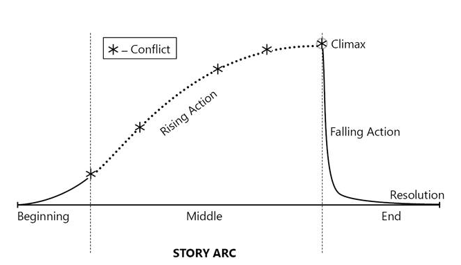 story arc Shuter & Shooter Publishers
