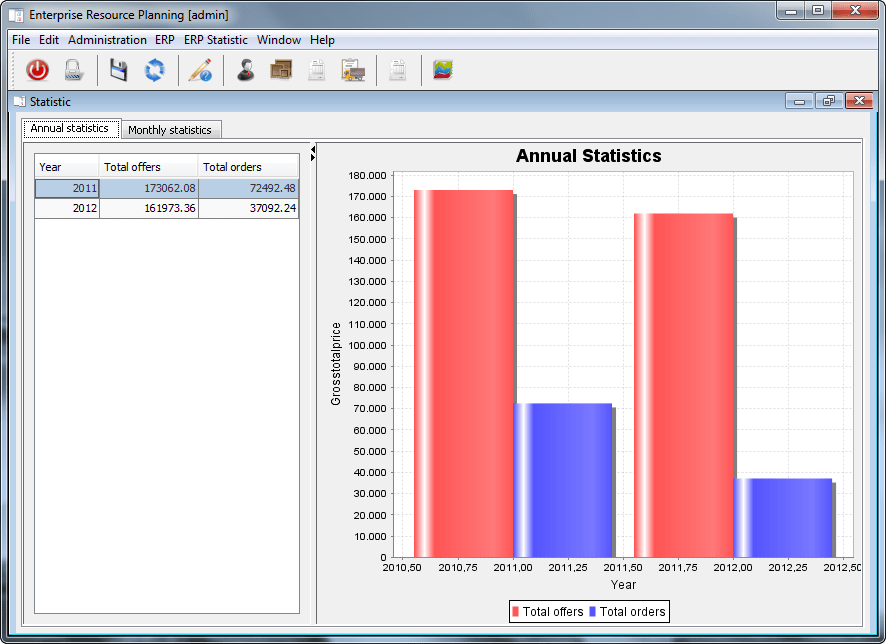 Blog SIB Visions » Charts with JVx and JavaFX