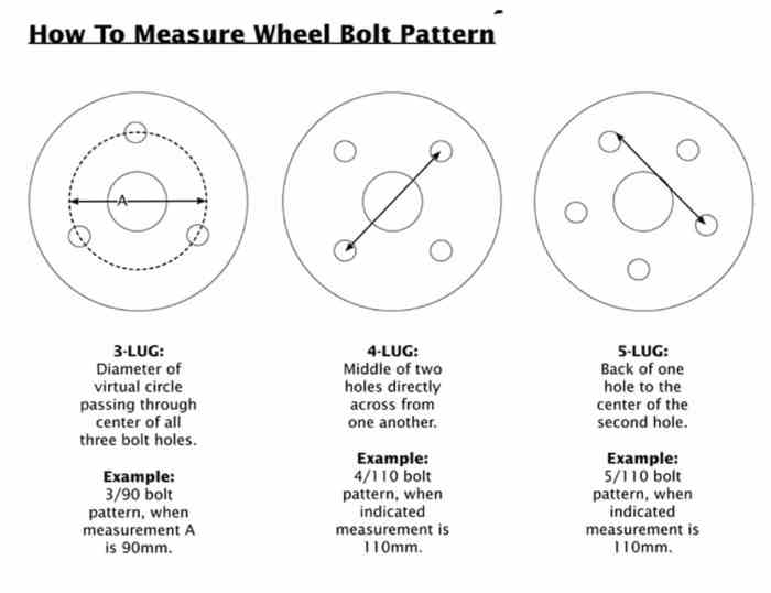 How To Measure Wheel Bolt Pattern - change comin
