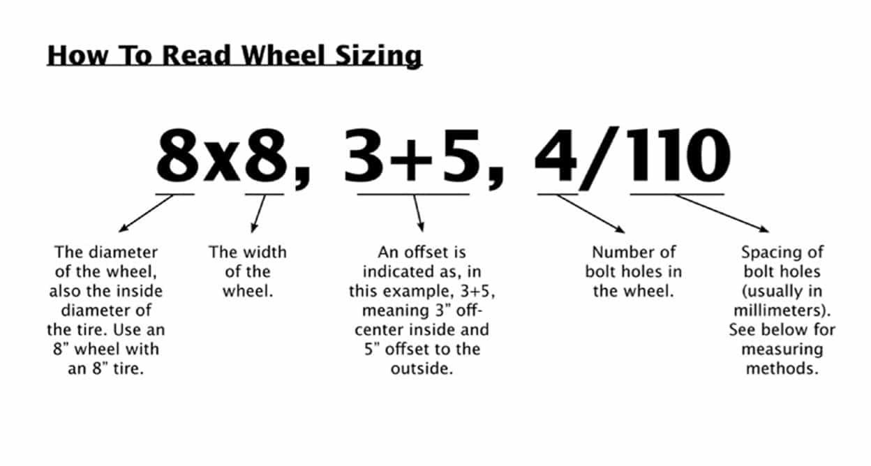 Understanding Offsets, Wheel Sizing and Bolt Patterns Side By Side Stuff