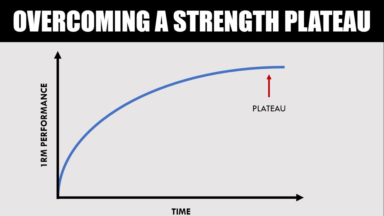 How coaches can a training plateau