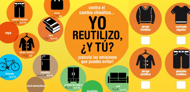 ¿Sabes cuánto CO2 dejas de emitir cuando reutilizas? SIGNUS Blog