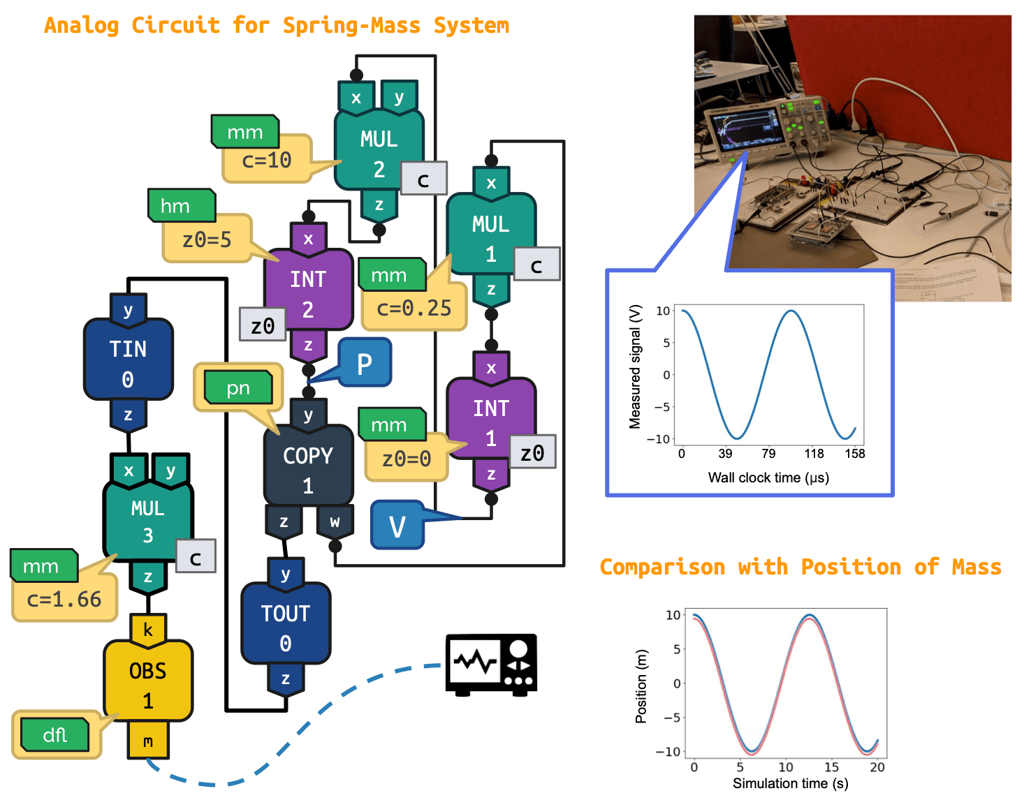 A Primer on Analog Computing SIGPLAN Blog