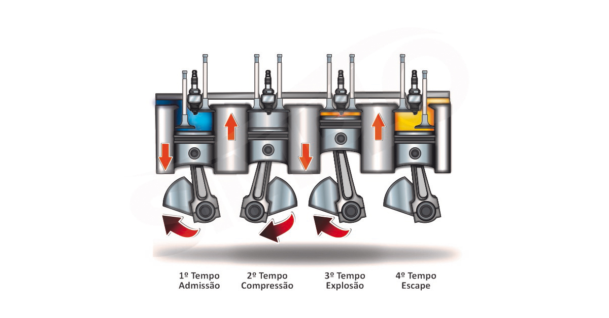 Motor Ciclo Otto entenda o funcionamento Blog Simplo