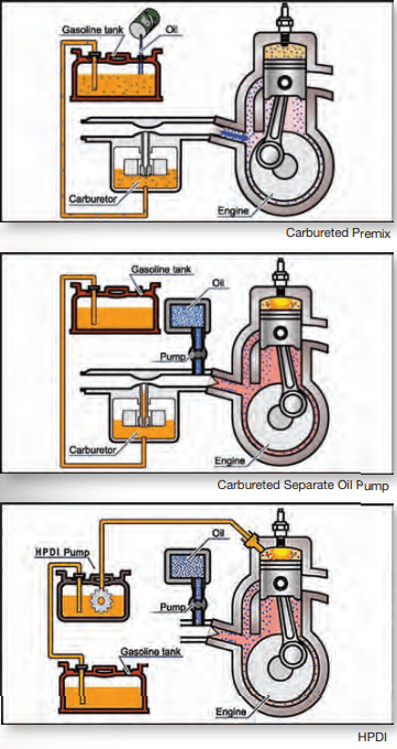 Yamaha Precision Blend System Troubleshooting – Sim Yamaha Blog