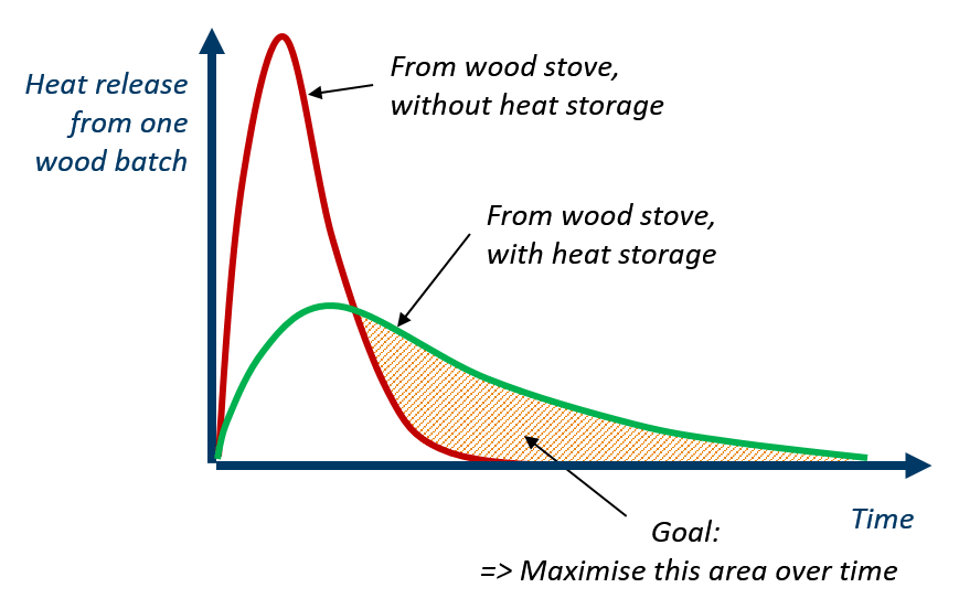 What are Phase Change Materials? (Will they be the next big thing 