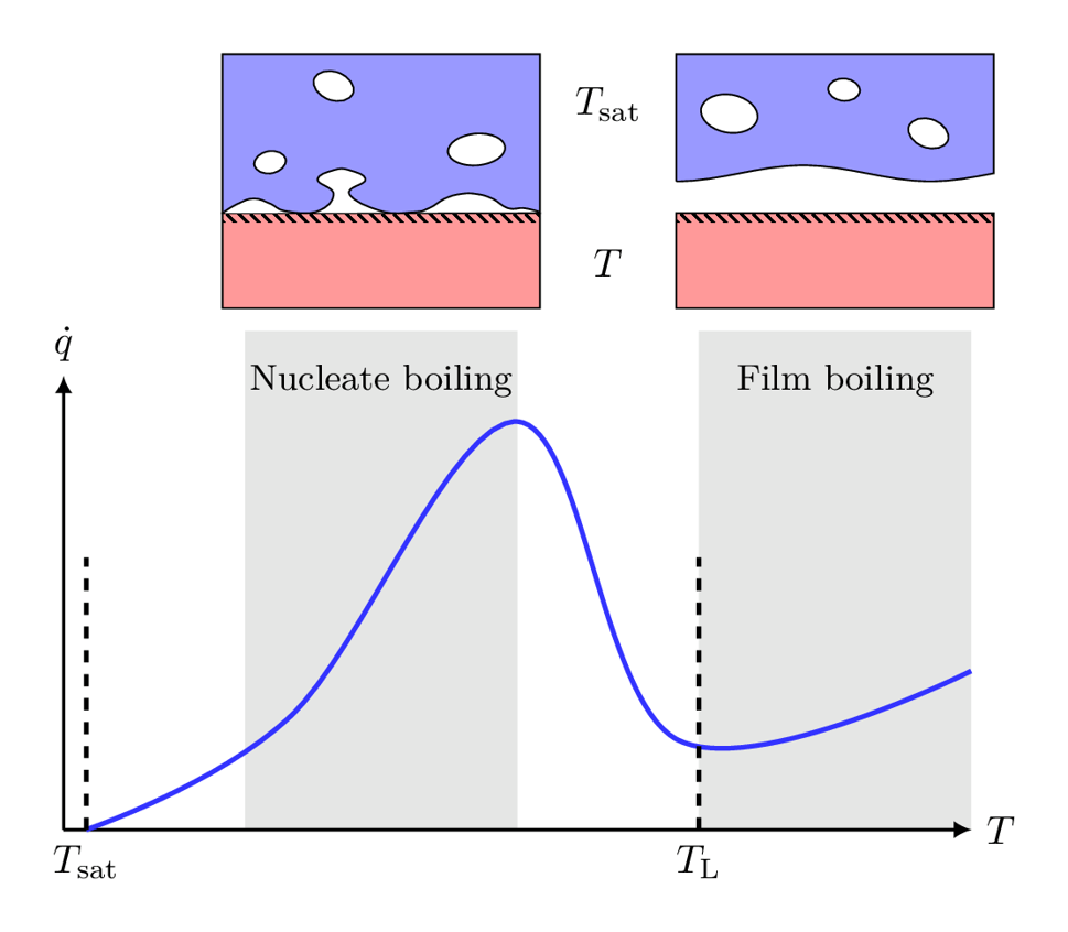 Reducing The Risk Of Delayed RPTRelated Incidents From LNG Spills 