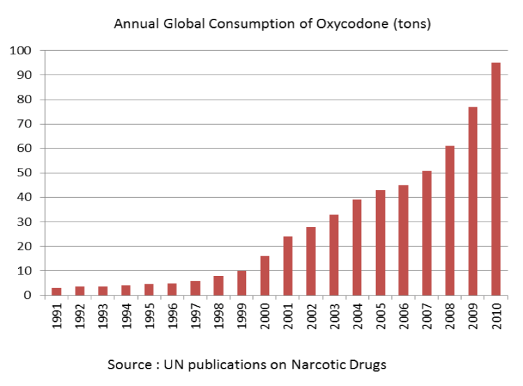 oxy