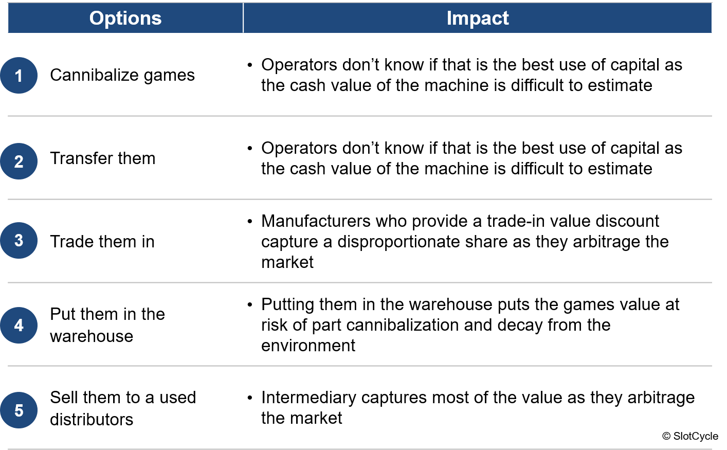 Maximizing the Value of a Used Slot Machine slotcycle