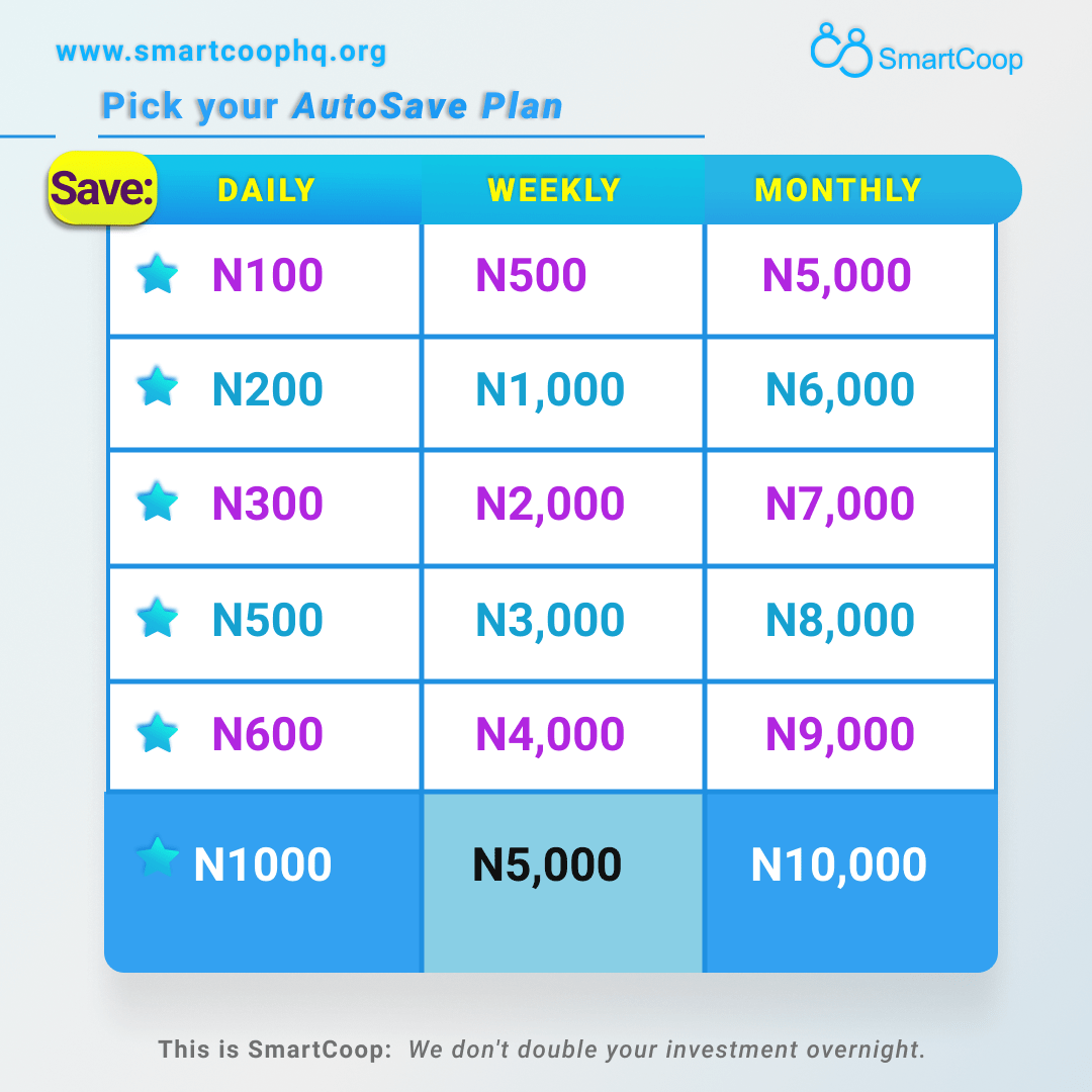 How To Set Up AutoSave On SmartCoop SmartCoop