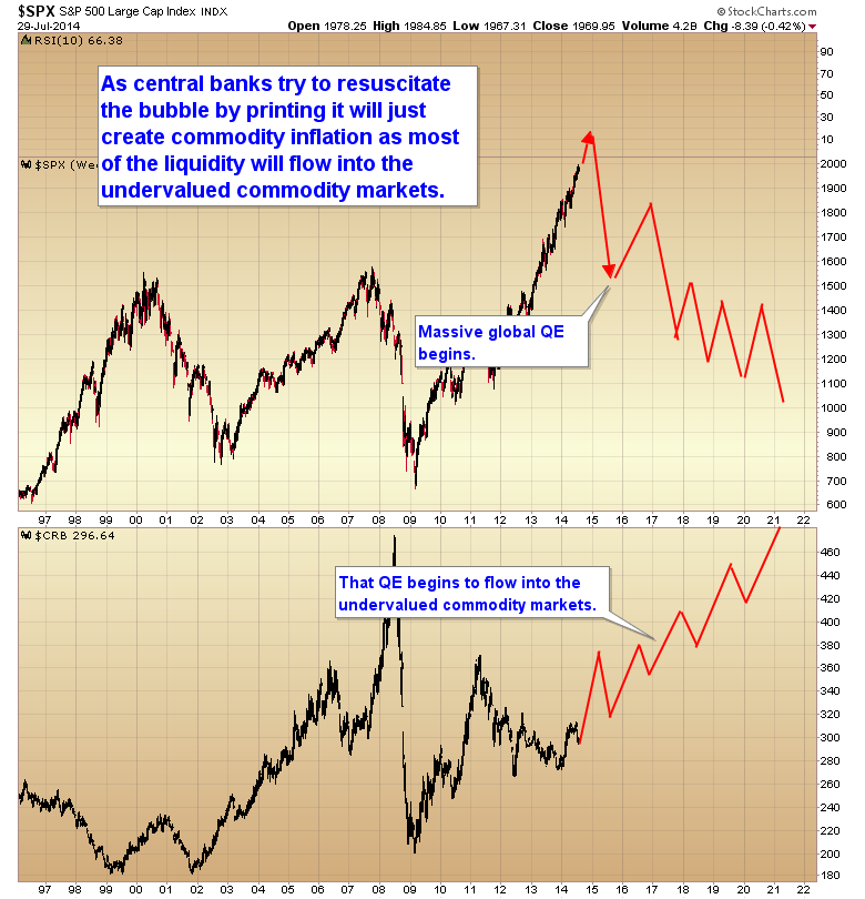 Sowing The Seeds Of The Next Depression [Dow Jones Industrial Average