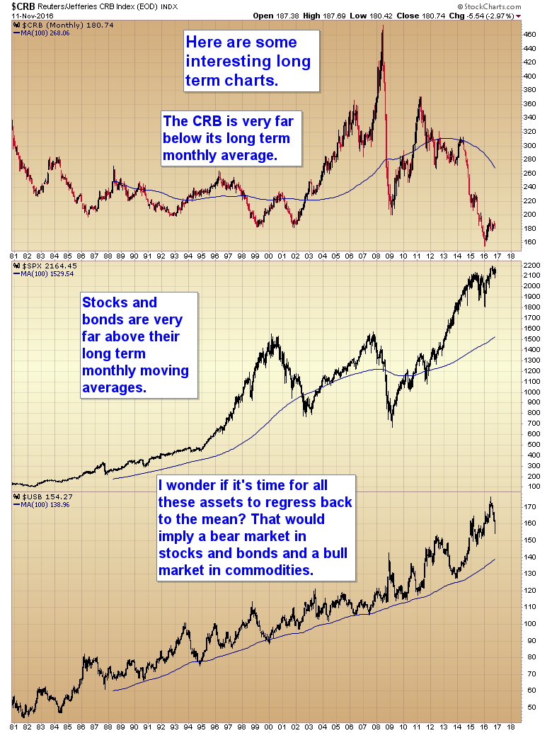 CHARTS OF THE DAY BONDS, COMMODITIES & STOCKS Smart Money Tracker