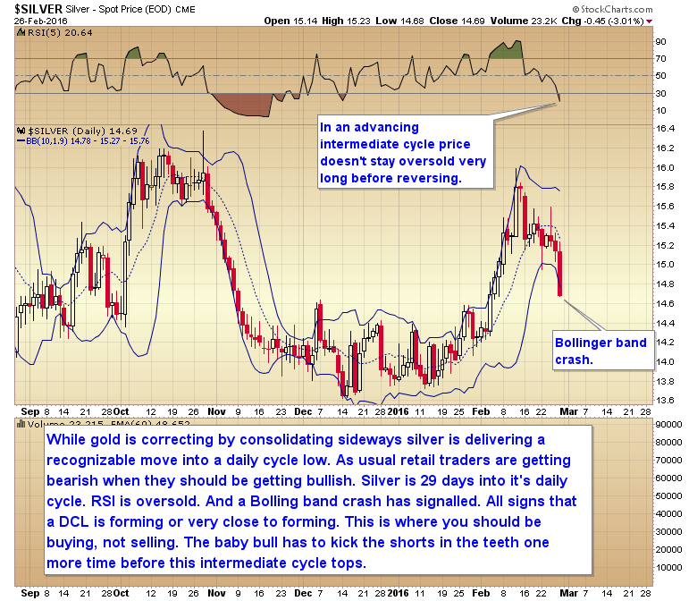 Weekend Charts GOLD (Gold Spot Price) and SILVER (Silver Spot Price)