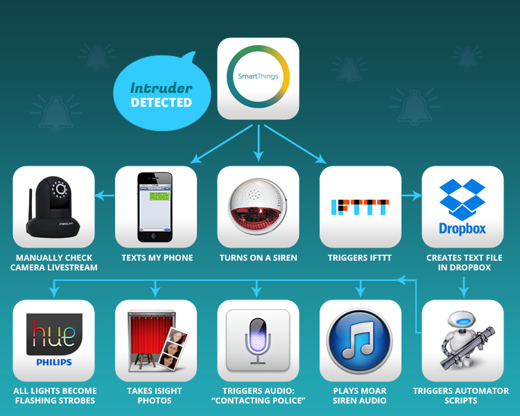 What is a Smart Device By Siddhesh Joshi Alchetron