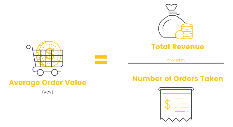 How to Calculate Average Order Value and 5 Tips to Increase It