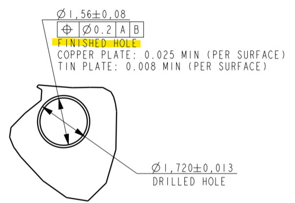 Understanding Through Hole Land Patterns – SnapMagic Blog