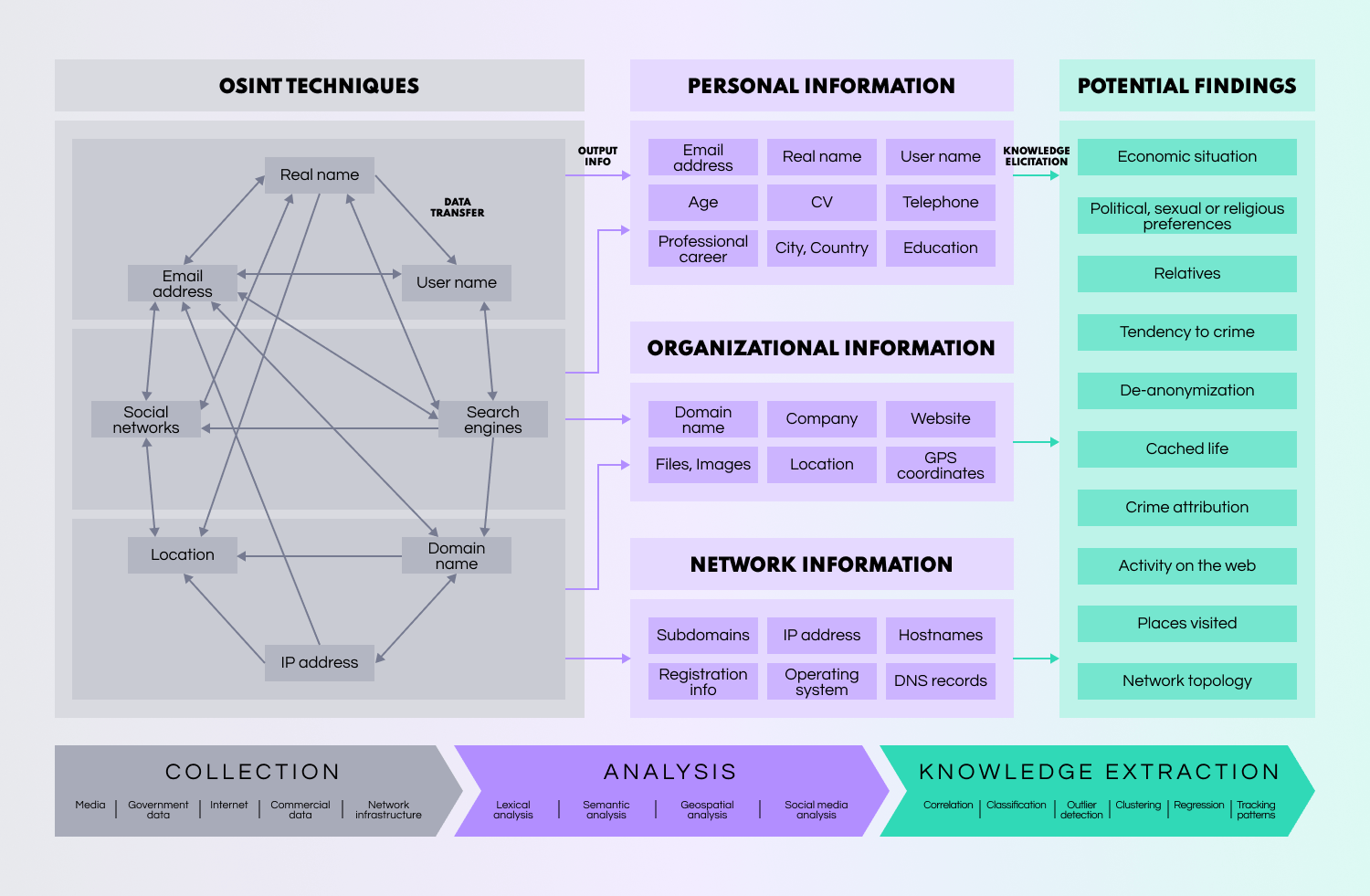 7 Reasons to Hire an OSINT Expert Social Links