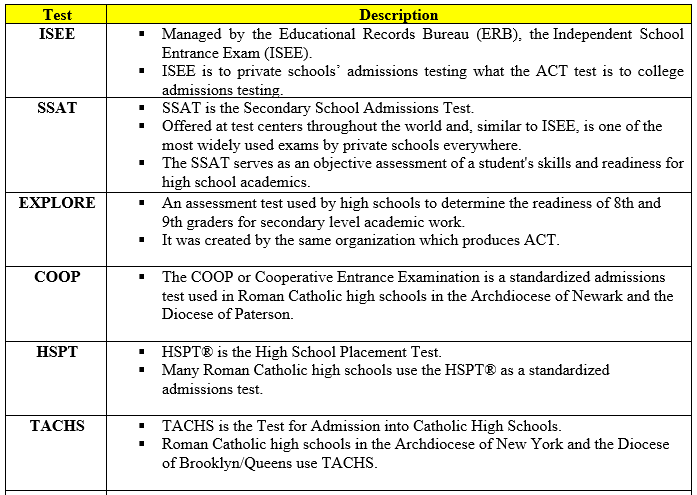 A Parent’s Guide to Private School Entrance Exams