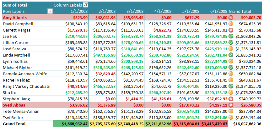 5 Underutilized Excel Features To Take Advantage Of SoftArtisans