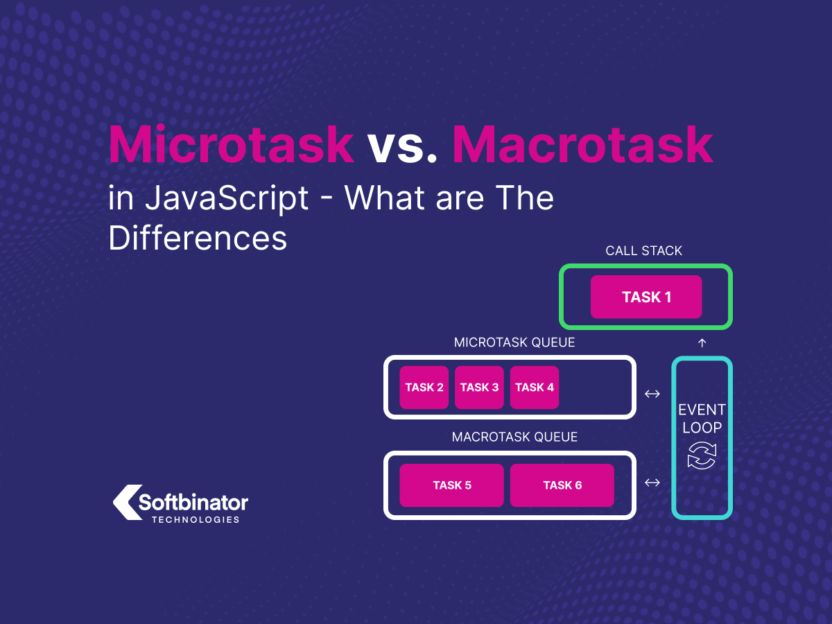 JavaScript Microtask Vs. Microtask Differences in Event Loop