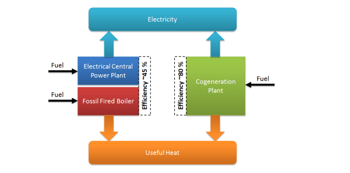 [:en]Supercritical CO2 Power Cycle[:cn]Scalability of a Combined Cycle