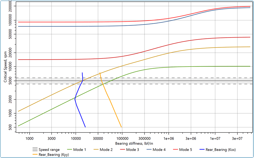 Critical Speed Maps in Turbomachinery Turbomachinery blog