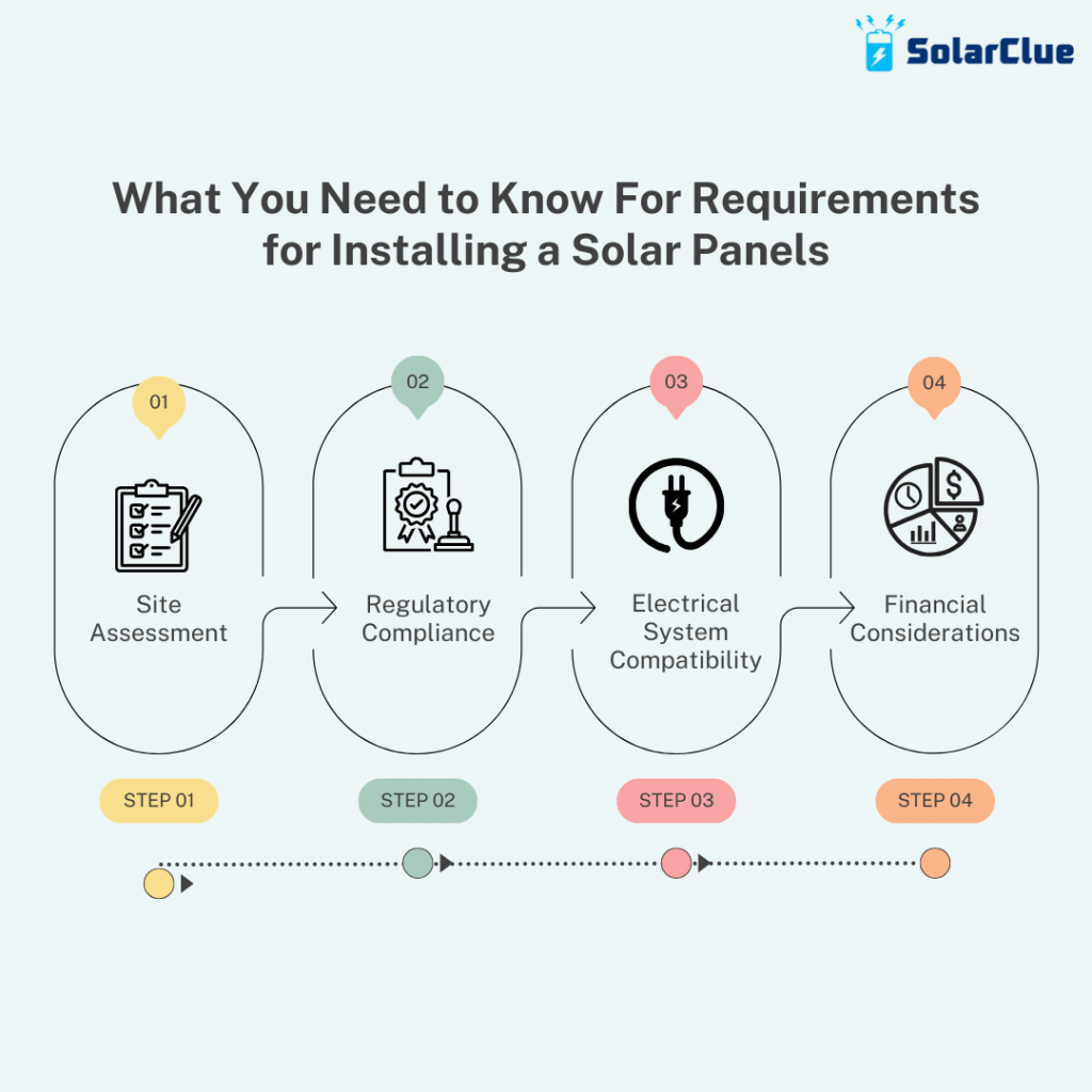 Key Requirements for Installing a Solar Panel
