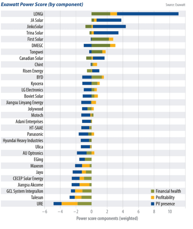 The Top 10 Solar Module Manufacturers in the PV Industry A Comparison