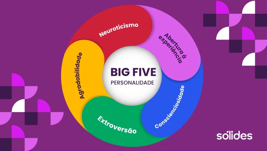Os cinco traços de personalidade da metodologia Big Five